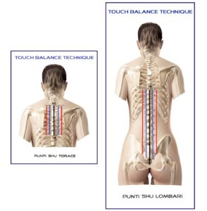 Punti Shu Attivatori Della Salute Touch Balance Technique